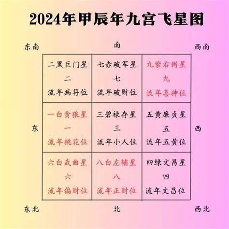 2024年走九运流年|【易学篇】2024流年运势解析